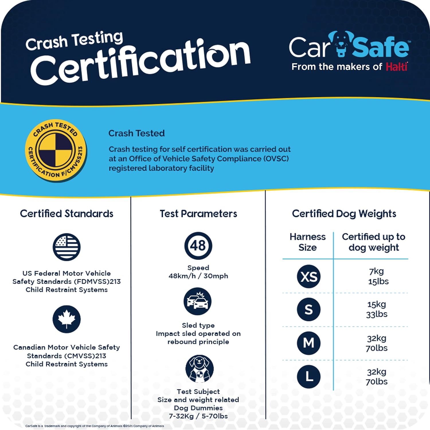 CarSafe Car Harnesses